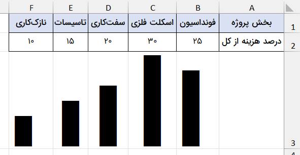 نمودار ستونی مشکی رنگ-تکرار کاراکتر
