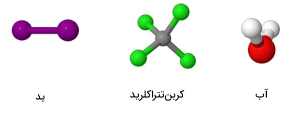 تصویر سه مولکول آب، کربن تترا کلرید و ید