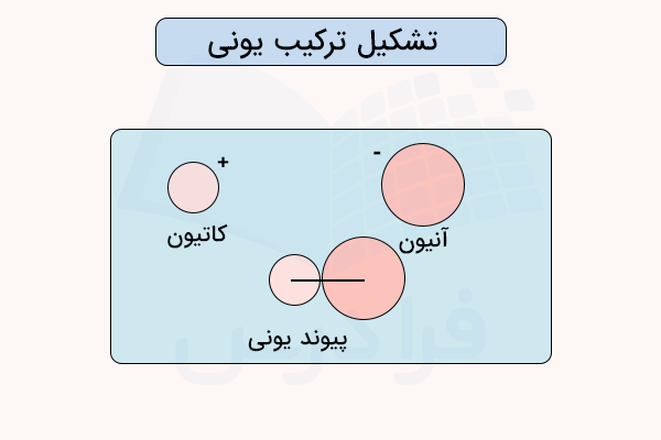 نحوه تشکیل ترکیب یونی