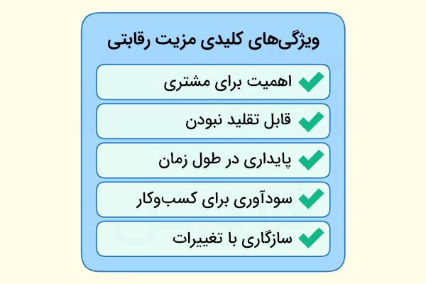 ویژگیهای کلیدی مزیت رقابتی شامل اهمیت برای مشتری، قابل تقلید نبودن، پایداری در طول زمان، سود آوری و سازگاری با تغییرات به ستونی به همراه تیک سبز در سمت راست فهرست شده اند - مزیت رقابتی چیست