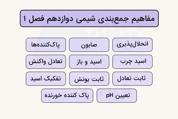 مفاهیم اصلی جمع بندی شیمی دوازدهم فصل اول
