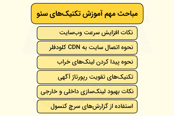 مباحث مهم دوره آموزش سئو از فرادرس