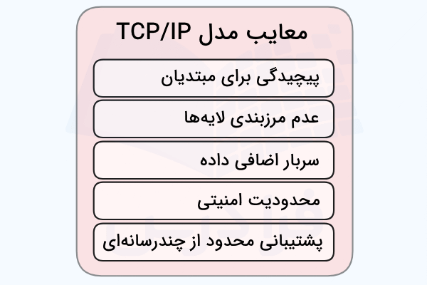 معایب مدل TCP IP به صورت ستونی در تصویر آورده شده است - TCP IP چیست