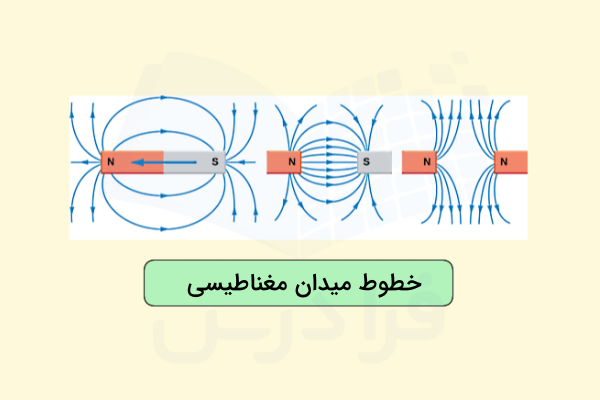 خطوط خمیده شکل بین قطب‌های آهنربای مغناطیسی