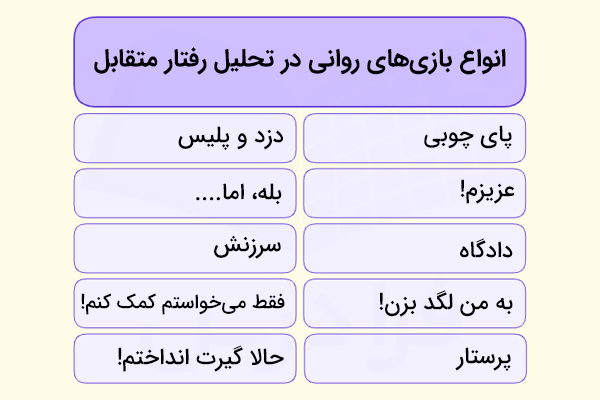 انواع بازی‌های روان‌شناختی در تعاملات اجتماعی مبتنی بر نظریه تحلیل رفتار متقابل