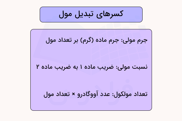 انواع کسرهای تبدیل مول