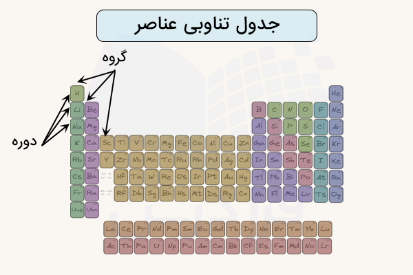شکل جدول تناوبی عناصر