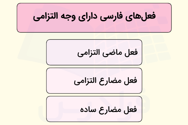 افعال فارسی دارای وجه التزامی