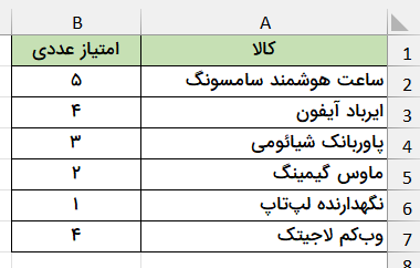 محصولات نمونه فروشگاه-تکرار کاراکتر
