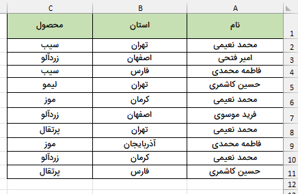مثال فروشندگان و محل فعالیت در هر استان-ترکیب حرفهای متن