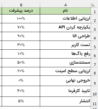 درصد پیشرفت پروژه-تکرار کاراکتر