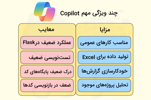 چند مورد از مزایا و معایب Copilot از شرکت مایکروسافت