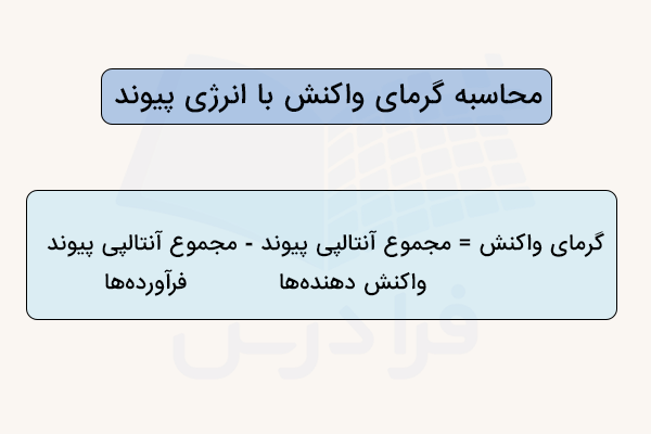 روش محاسبه گرمای واکنش با انرژی پیوند