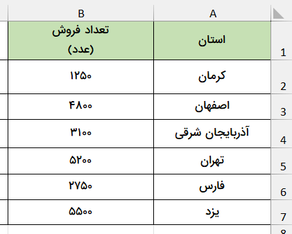 میزان فروش نمونه محصول-تکرار کاراکتر
