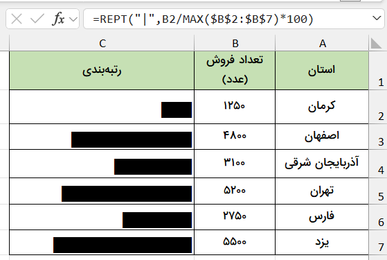 رسم نمودار رتبه‌بندی-تابع rept در اکسل
