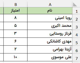 نمره ارزیابی کارمندان-تکرار کاراکتر