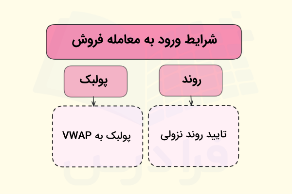 شرایط فروش