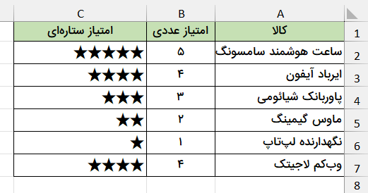امتیازدهی ستاره‌ای ساده-تکرار کاراکتر
