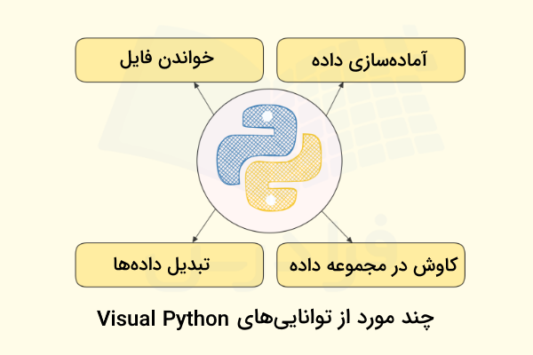 چند مورد از توانایی‌های Visual Python