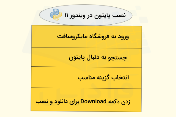 مراحل نصب پایتون از طریق فروشگاه مایکروسافت
