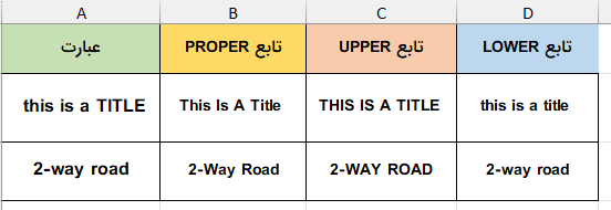 مثال تفاوت سه تابع متنی-تابع proper در اکسل