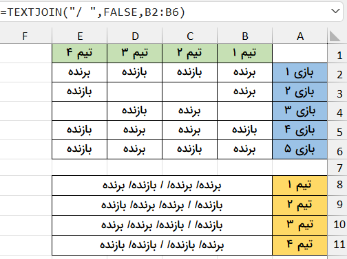 نمونه خروجی ترکیب دو تابع-تابع textjoin در اکسل