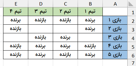 جدول نمونه بازی تیمها-تابع textjoin در اکسل