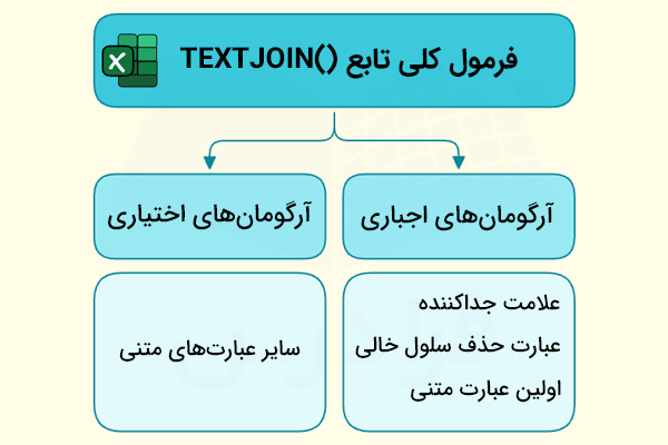 دیاگرام فرمول برای ترکیب حرفهای متن-تابع TEXTJOIN در اکسل