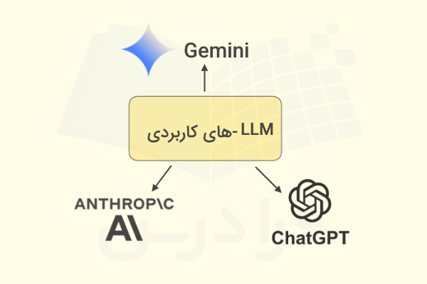 سه مورد از LLM-های مناسب برای روش ساخت دستیار هوش مصنوعی با پایتون