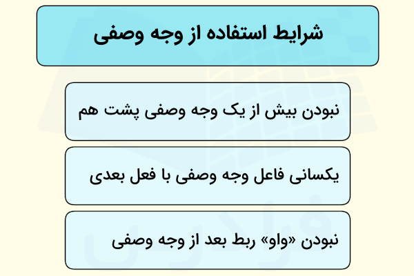 شرایط صحت فعل وجهی به شکل ستونی شامل نبودن بیش از یک وجه وصفی پشت هم، یکسانی فاعل وجه وصفی با فعل بعدی و نبودن واو بعد از وجه وصفی.