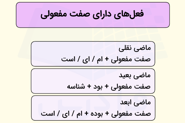 فعل های دارای صفت مفعولی شامل ماضی نقلی، ماضی بعید و ماضی ابعد به همراه ساختار آنها.