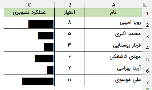 نمودار میله‌ای رسم شده -تابع rept در اکسل