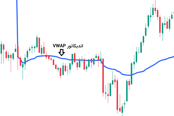 شکست اندیکاتور به سمت پایین