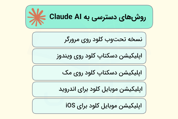 روش های دسترسی به هوش مصنوعی claude ai