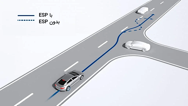 افزایش پایداری خودرو با ESP