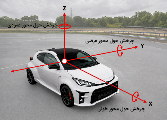 محورهای فرضی برای محاسبه گردش خودرو - ESP چیست