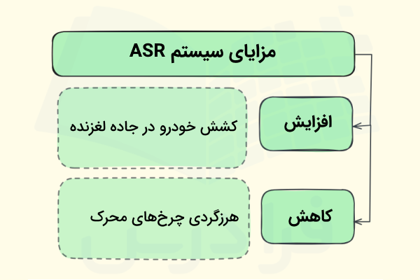 سیستم ASR در خودرو