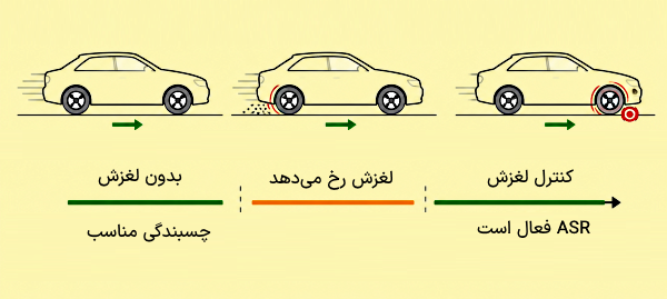 زمان فعال شدن ASR خودرو