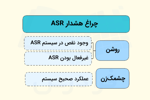 چراغ هشدار ASR خودرو