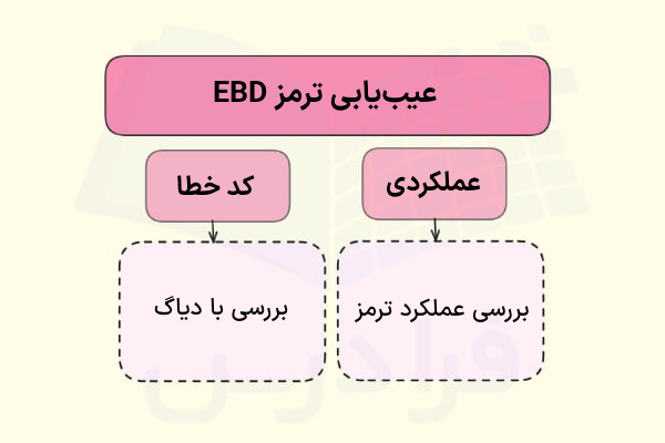 عیب‌یابی ترمز EBD