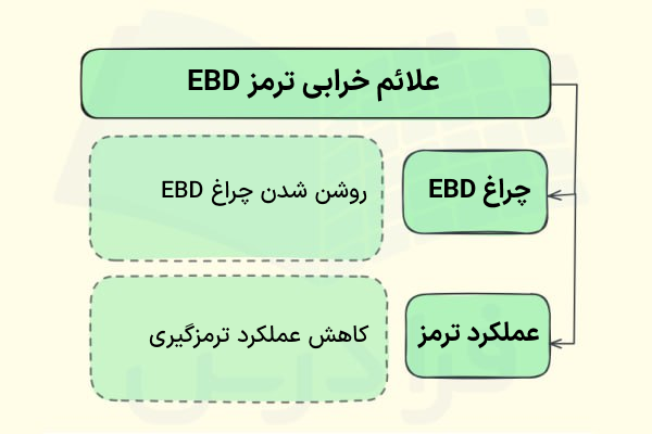 علائم خرابی ترمز EBD
