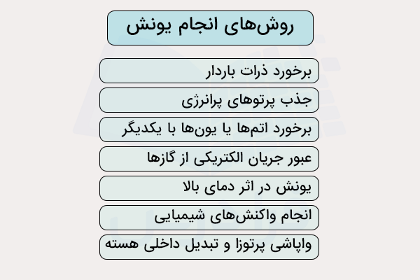 روشهای انجام فرآیند یونش