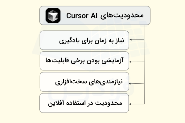 چهار مورد از مهمترین محدودیتهای Cursor AI