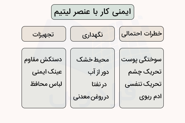 ایمنی کار با عنصر لیتیم