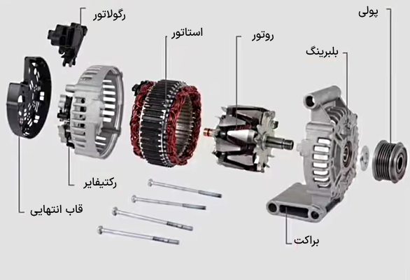 اجزای دینام در خودرو