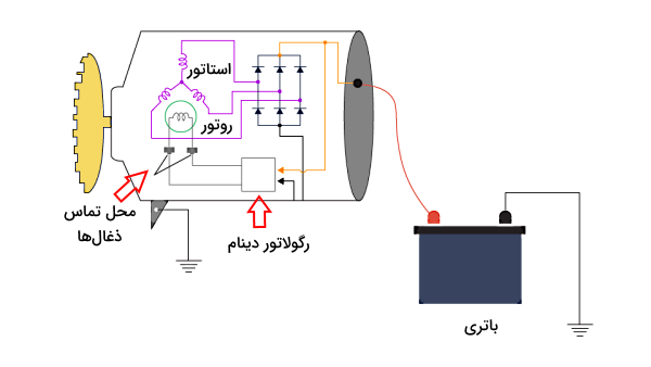 مدارهای داخلی اجزای دینام خودرو