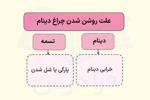 علت روشن شدن چراغ دینام