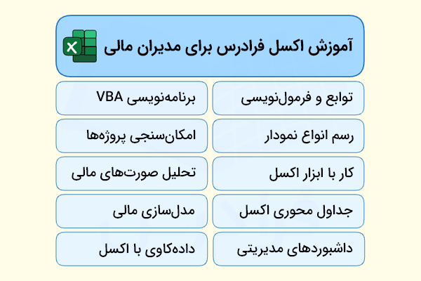 عنوان ده فیلم آموزشی اکسل فرادرس برای مدیران مالی-آموزش اکسل جامع فرادرس