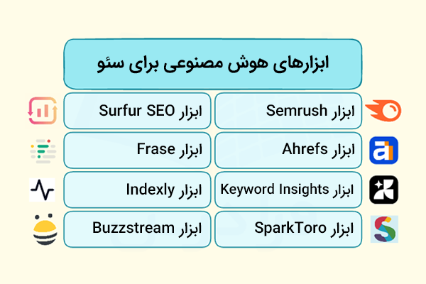 بهترین ابزارهای هوش مصنوعی برای سئو