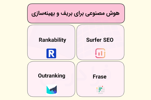 هوش مصنوعی برای بریف و بهینه سازی